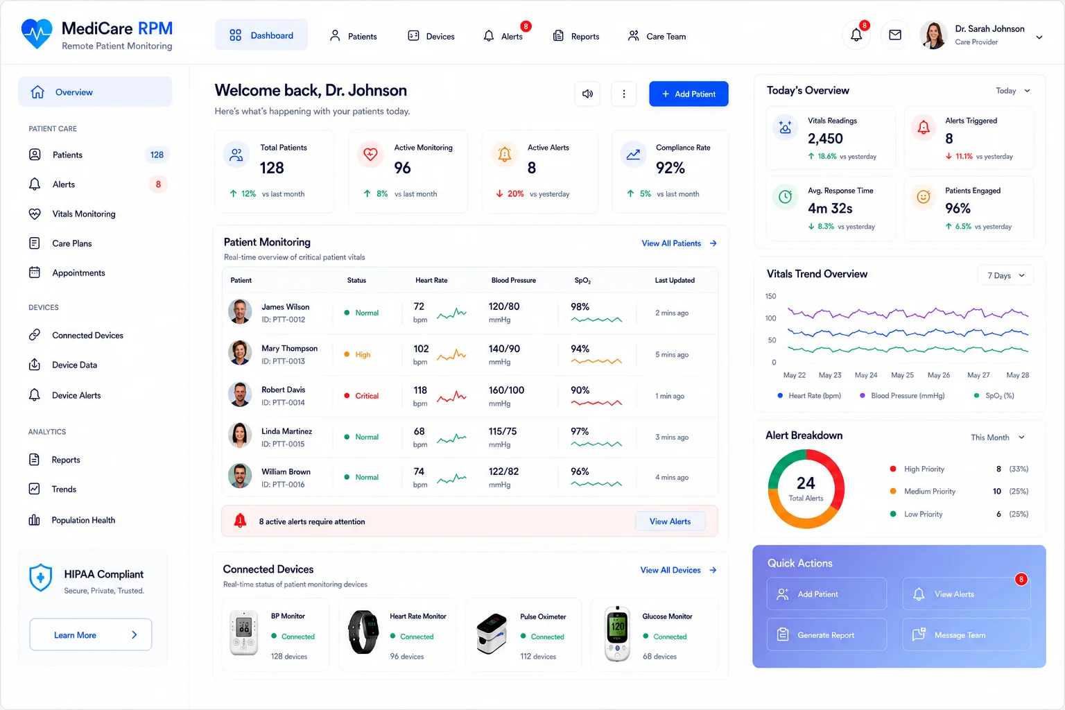 Remote_Patient_Monitoring_Healthcare_IoT